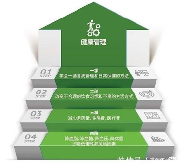 國務院定調 大健康服務業(yè)迎來爆發(fā)期，一文讀懂何為“大健康”與健康管理